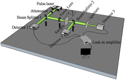 The band gap and nonlinear optical susceptibility of SrSn1-xVxO3 films